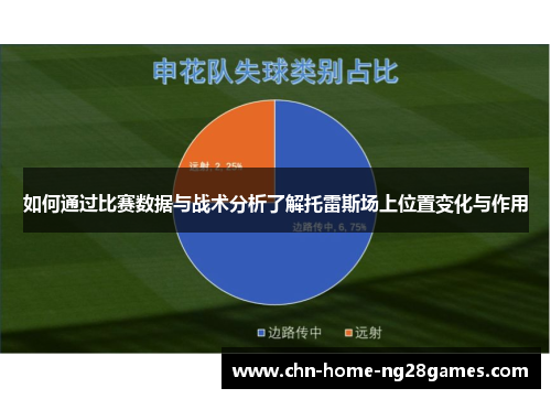 如何通过比赛数据与战术分析了解托雷斯场上位置变化与作用