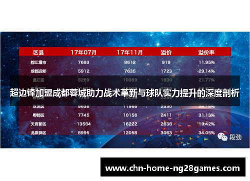 超边锋加盟成都蓉城助力战术革新与球队实力提升的深度剖析