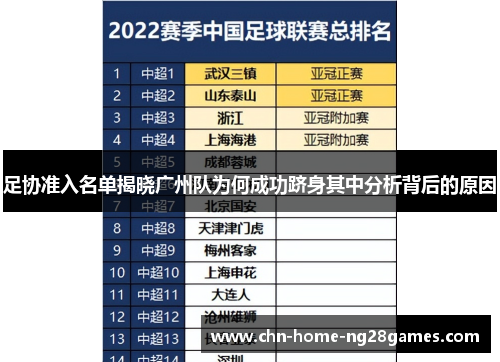 足协准入名单揭晓广州队为何成功跻身其中分析背后的原因