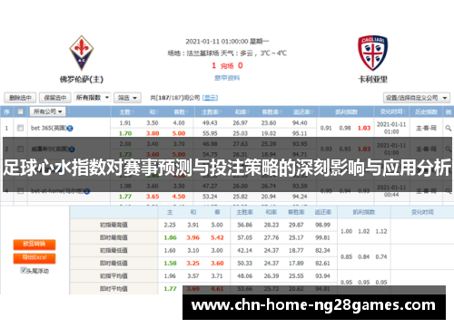 足球心水指数对赛事预测与投注策略的深刻影响与应用分析 足球心水指数对赛事预测与投注策略的深刻影响与应用分析