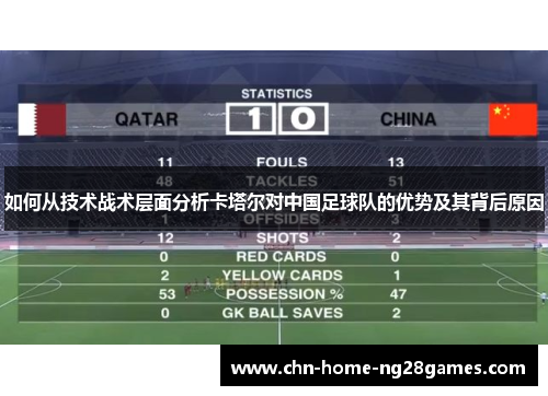 如何从技术战术层面分析卡塔尔对中国足球队的优势及其背后原因