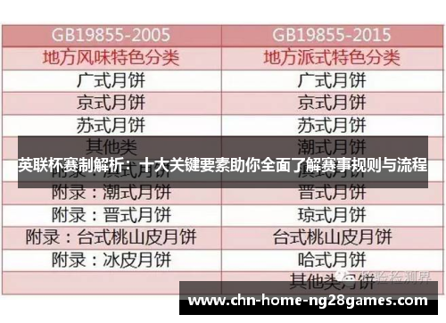英联杯赛制解析:十大关键要素助你全面了解赛事规则与流程 英联杯赛制解析:十大关键要素助你全面了解赛事规则与流程