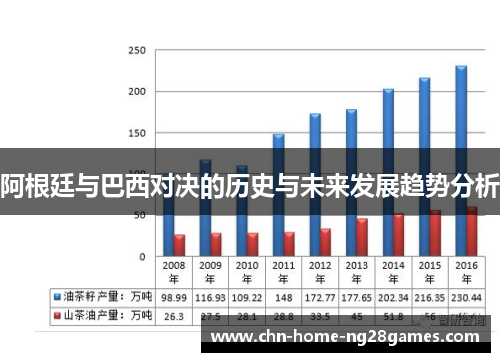 阿根廷与巴西对决的历史与未来发展趋势分析