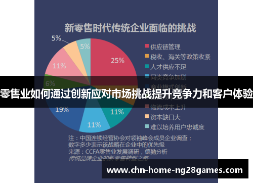 零售业如何通过创新应对市场挑战提升竞争力和客户体验