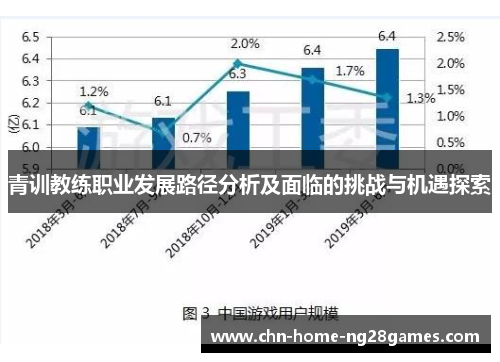 青训教练职业发展路径分析及面临的挑战与机遇探索