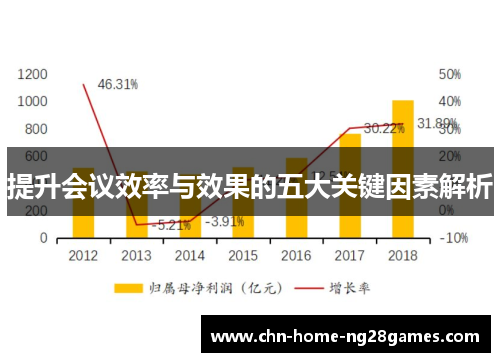 提升会议效率与效果的五大关键因素解析