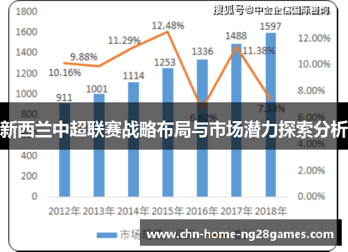 新西兰中超联赛战略布局与市场潜力探索分析