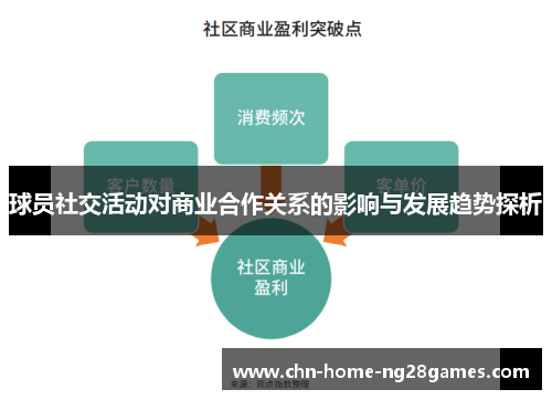 球员社交活动对商业合作关系的影响与发展趋势探析