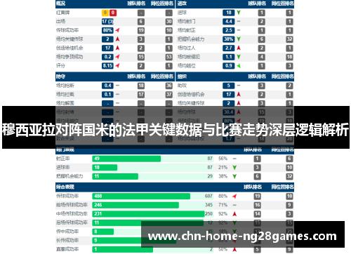 穆西亚拉对阵国米的法甲关键数据与比赛走势深层逻辑解析