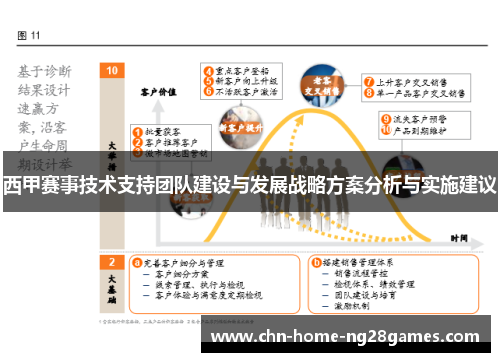 西甲赛事技术支持团队建设与发展战略方案分析与实施建议